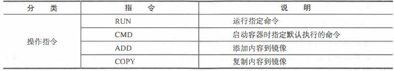 配置指令 配置指令