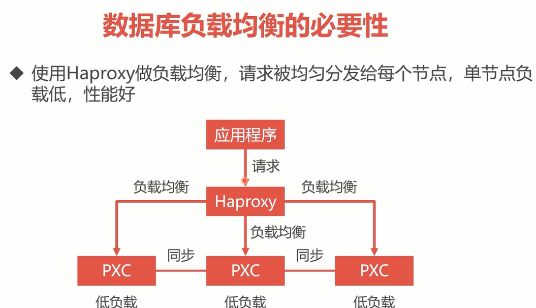 Mysql负载均衡 Mysql负载均衡