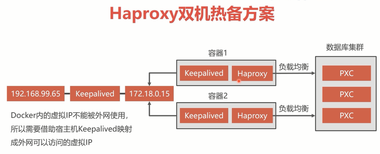 双机热备方案 双机热备方案